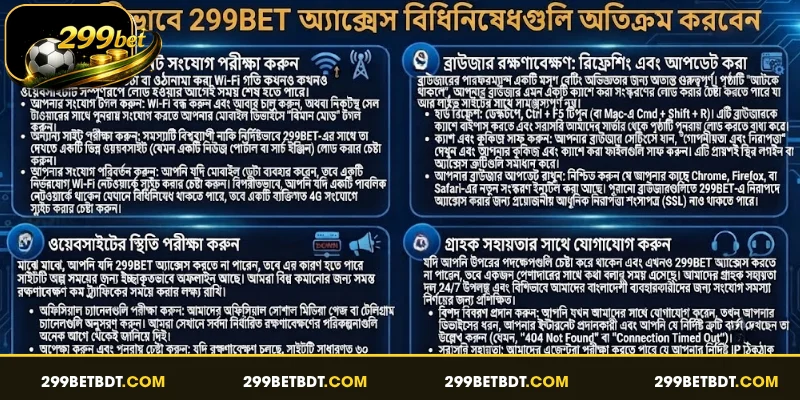 299BET অ্যাক্সেস সীমাবদ্ধতা দূর করার উপায়