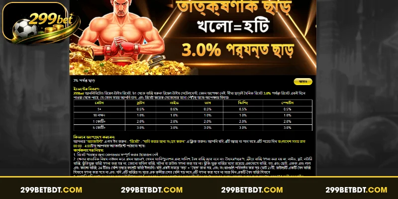 3% পর্যন্ত ছাড় রিওয়ার্ড লেভেল বিশ্লেষণ