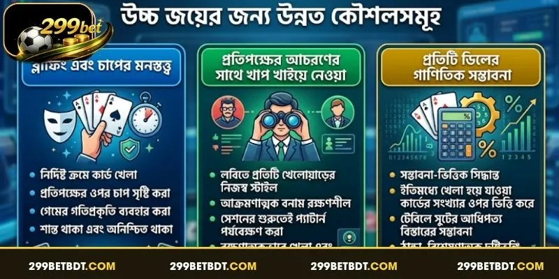 উন্নত কৌশলের মাধ্যমে জয় বৃদ্ধি করা