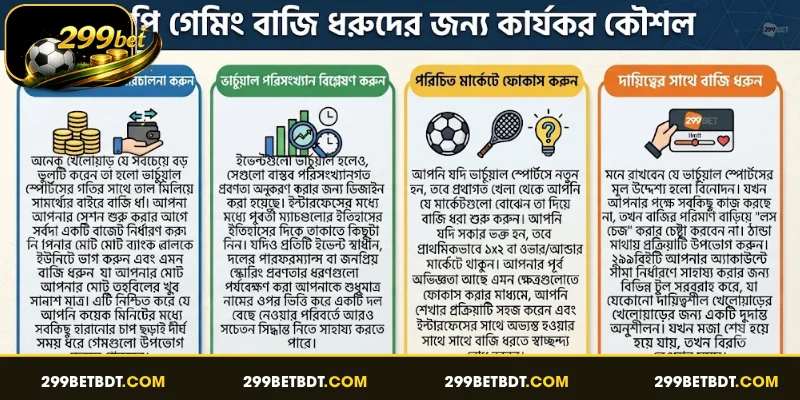 এপি গেমিং বাজি ধরুদের জন্য কার্যকর কৌশল