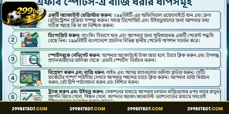 এফবি স্পোর্টস-এ বাজি ধরার ধাপসমূহ