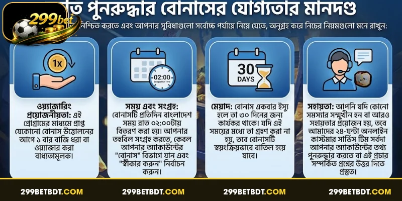 ক্ষতি পুনরুদ্ধার বোনাসের যোগ্যতার মানদণ্ড