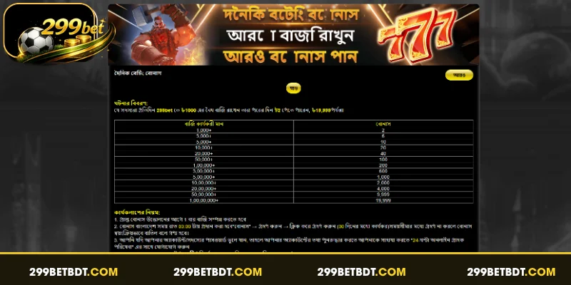 দৈনিক বেটিং বোনাস প্রোগ্রামের মূল সুবিধাসমূহ