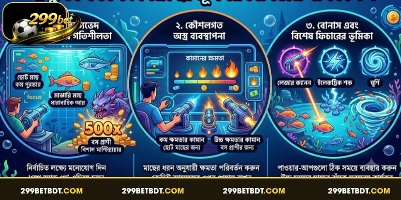নিখুঁত লক্ষ্যভেদ এবং পুরস্কারের গতিশীলতা